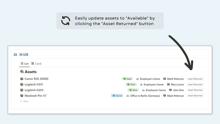 ASset Returned