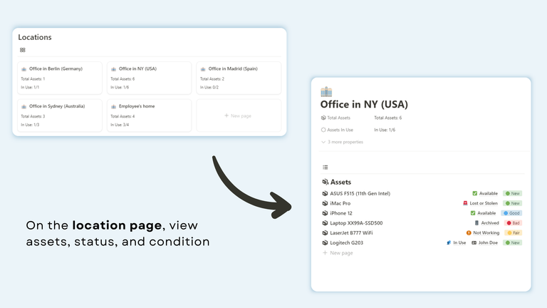 Locations Page