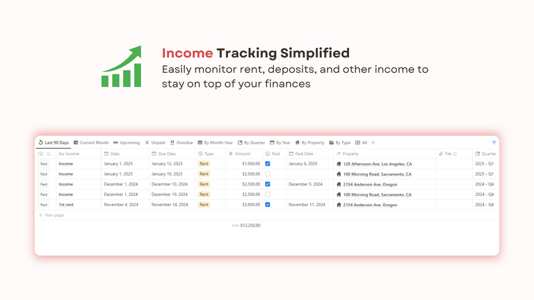 Income