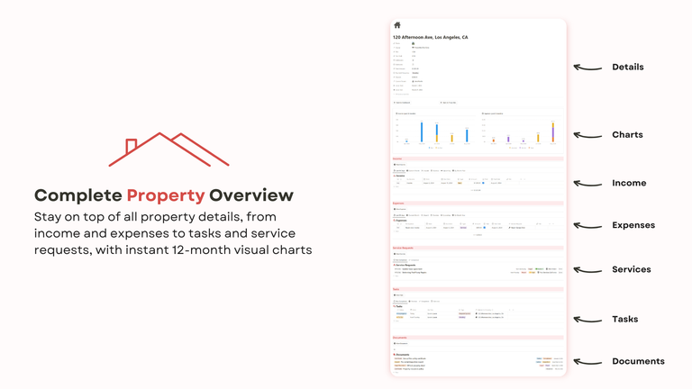 Property Page