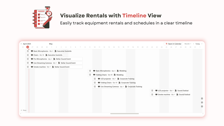 Rentals Timeline View