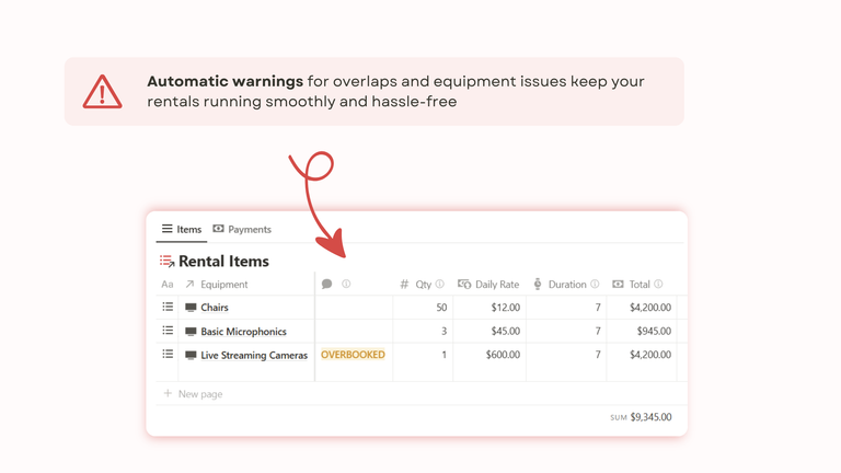 Rental Items Warnings
