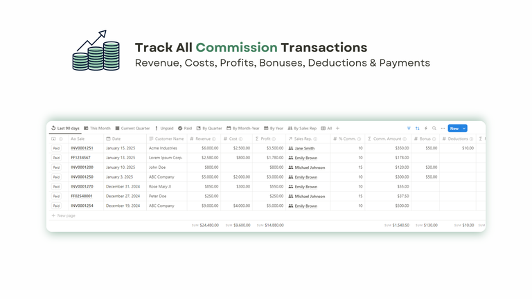 Sales Commissions