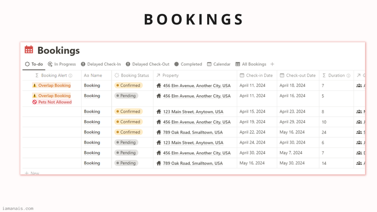 bookings table