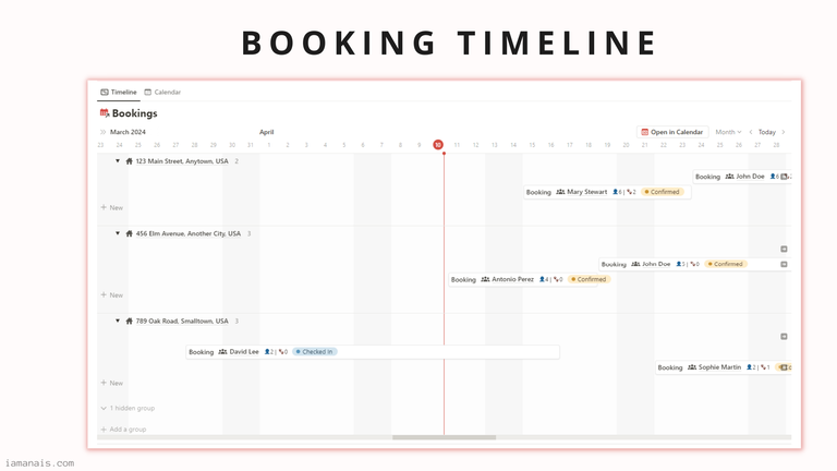 Bookings Timeline