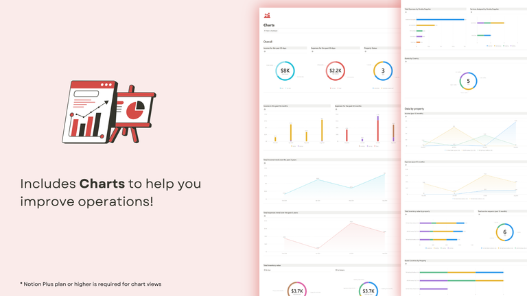 Charts