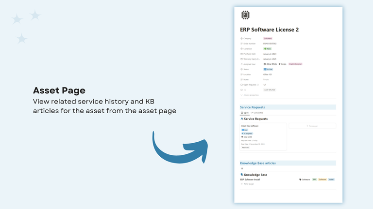 Asset Page