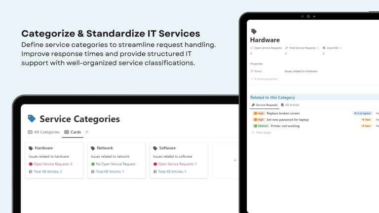 Categories