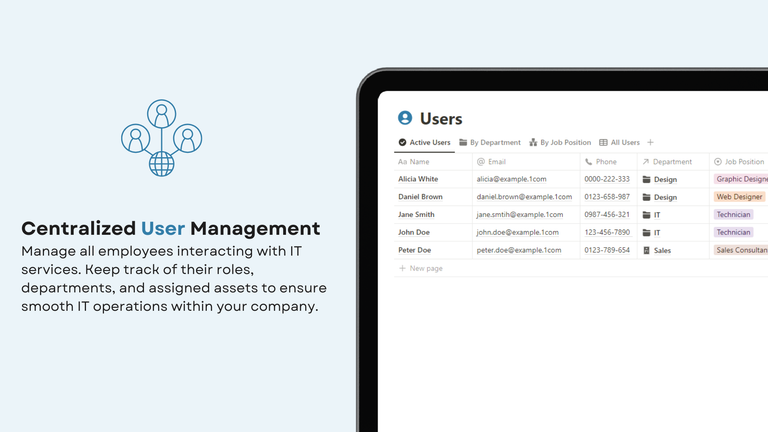 Users Employees
