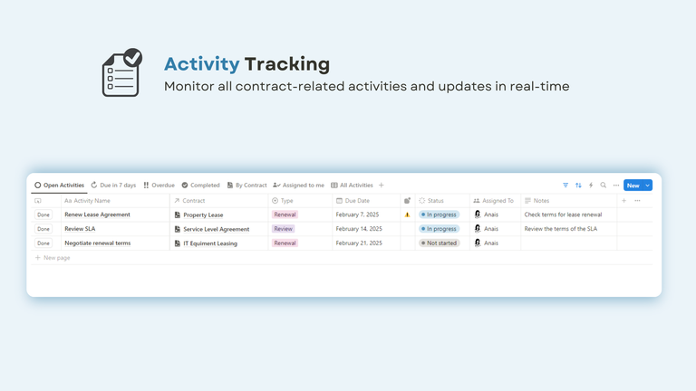 Activities