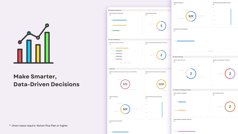 Charts