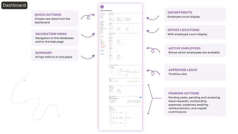 Dashboard Notion template