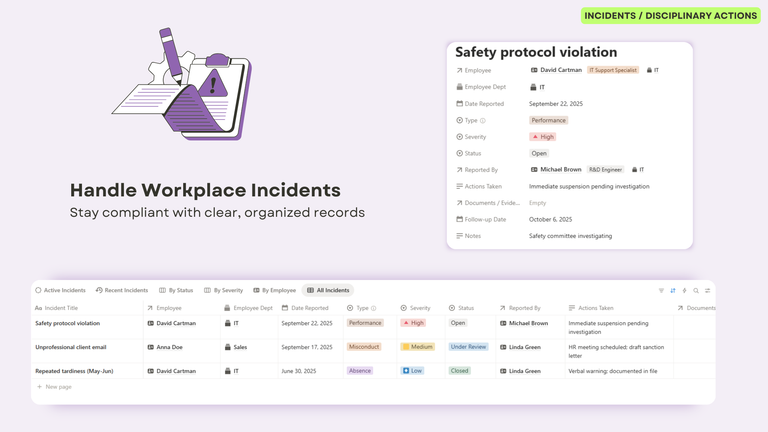 Incidents and Disciplinary Actions