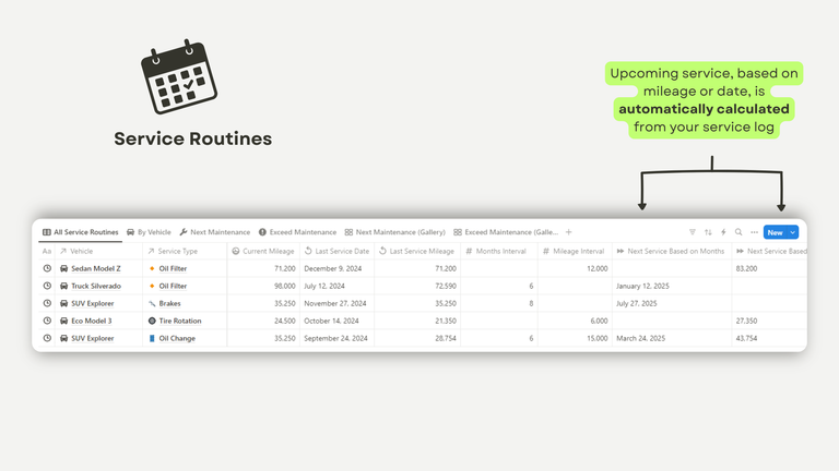 Service Routine based on mileage or date