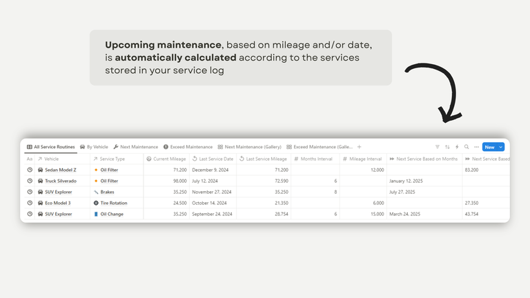 Service Routine based on mileage or date
