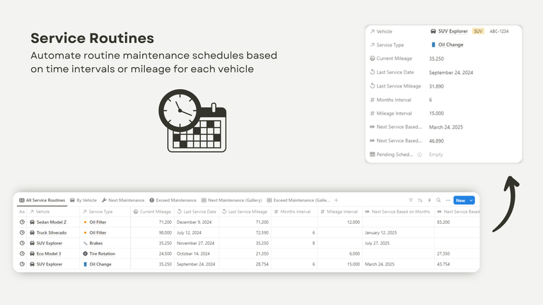 Service Routines