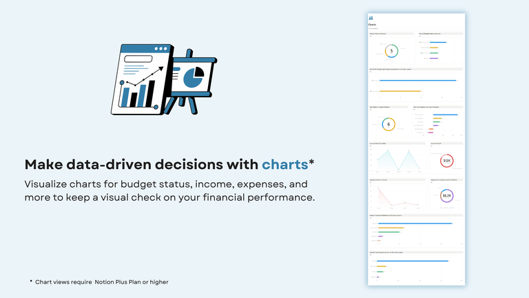 Charts