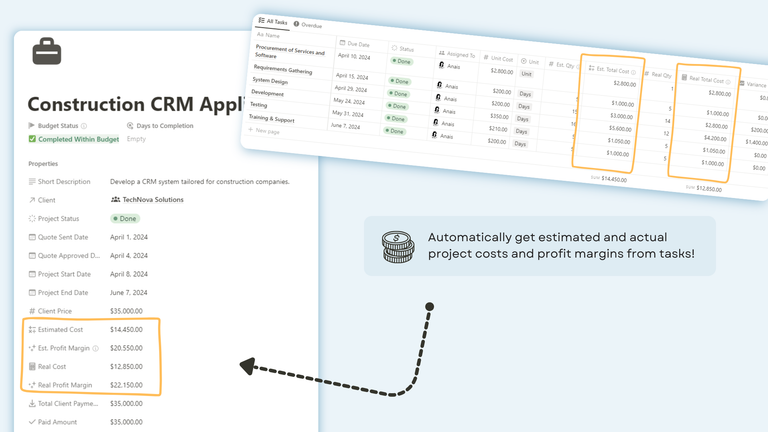 Project Tasks Costs