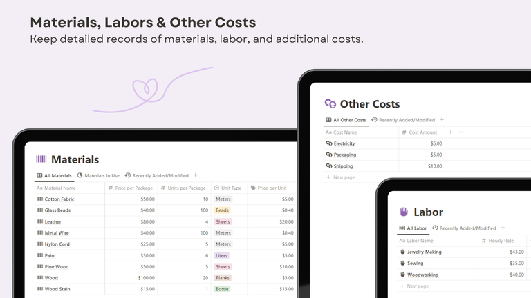 Material, Labor and Other costs