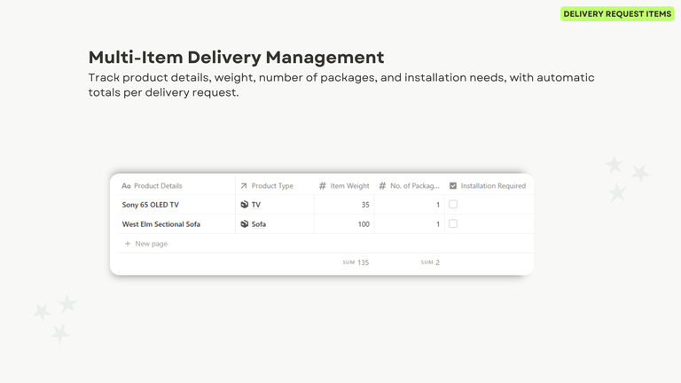 Delivery Requests Items