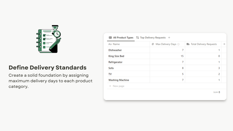 Product Type