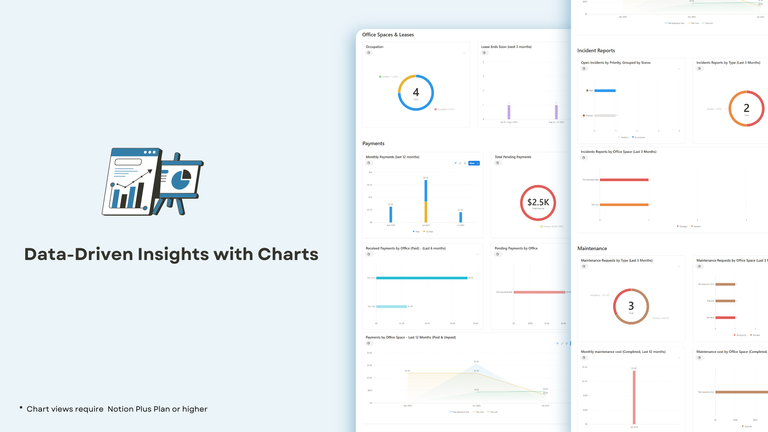 Charts