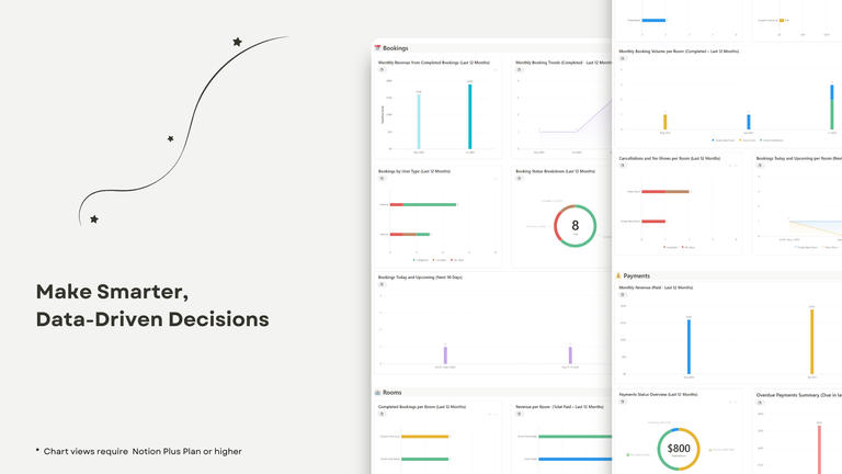 Charts