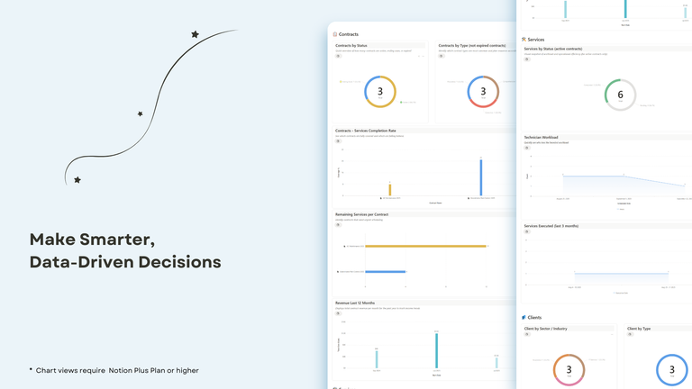 Charts
