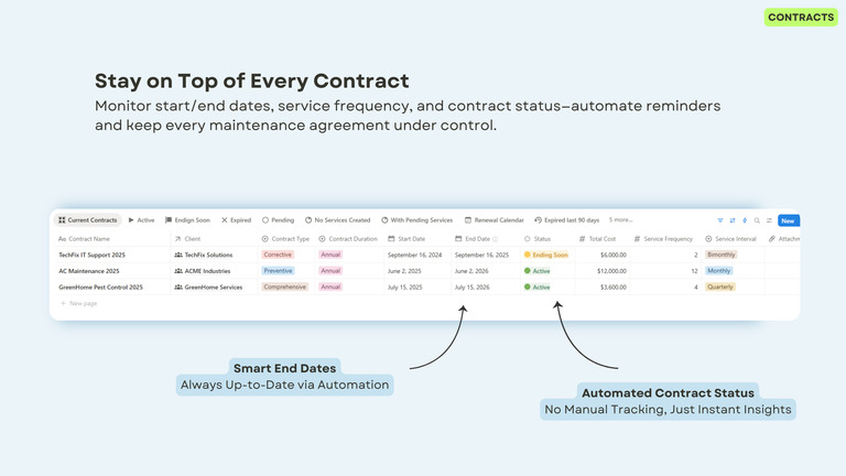 Contracts